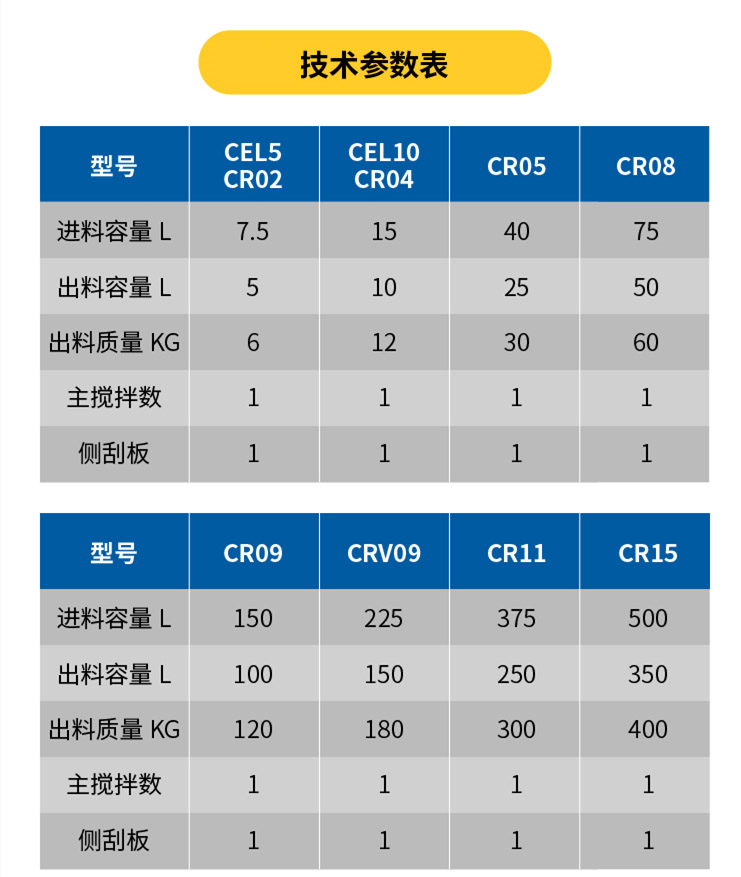 強力混合機參數(shù)表