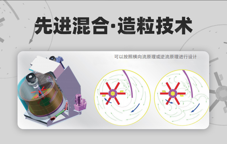 傾斜式強(qiáng)力混合造粒機(jī)科尼樂